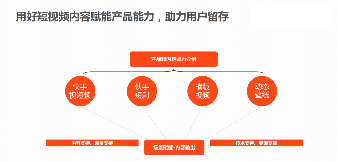 有短剧、快手短视频广告内容需求的开发者可以放心调用。