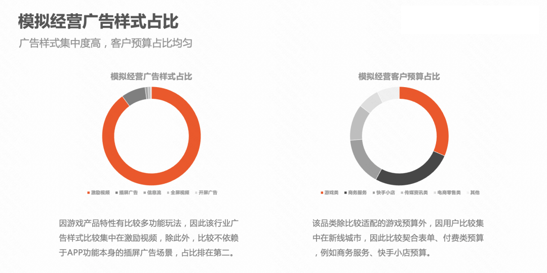 有短剧、快手短视频广告内容需求的开发者可以放心调用。