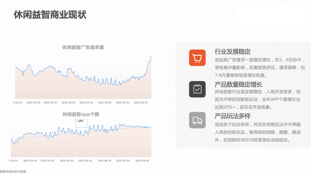 有短剧、快手短视频广告内容需求的开发者可以放心调用。