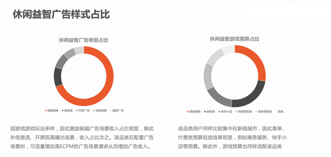 有短剧、快手短视频广告内容需求的开发者可以放心调用。
