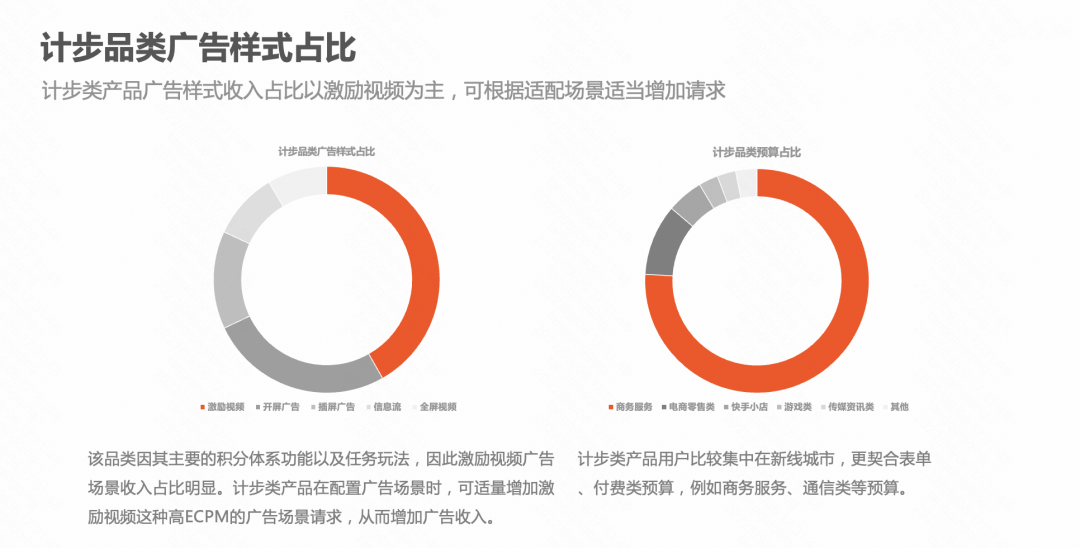 有短剧、快手短视频广告内容需求的开发者可以放心调用。