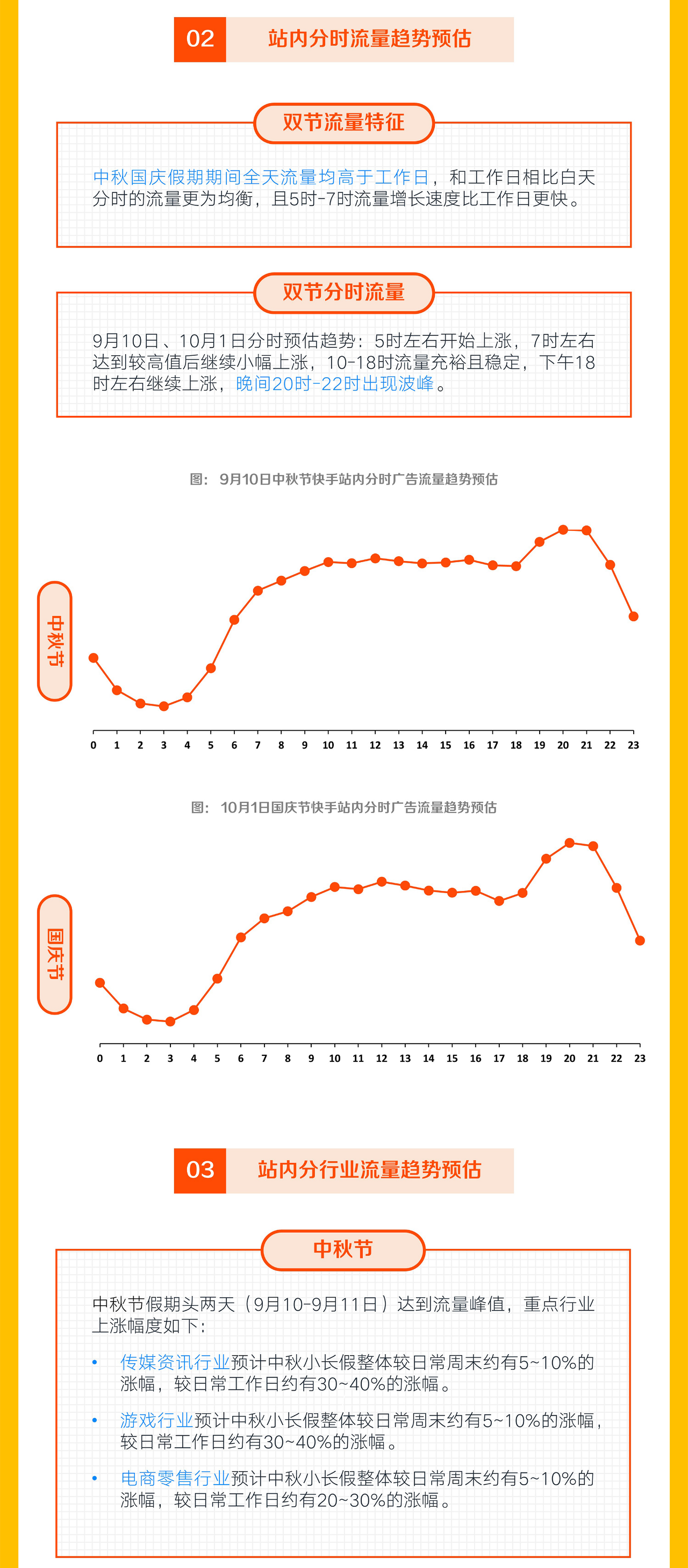 答案就在这份《2022中秋国庆双节流量策略指南》中,快来一探究竟吧! 答案就在这份《2022中秋国庆双节流量策略指南》中,快来一探究竟吧!