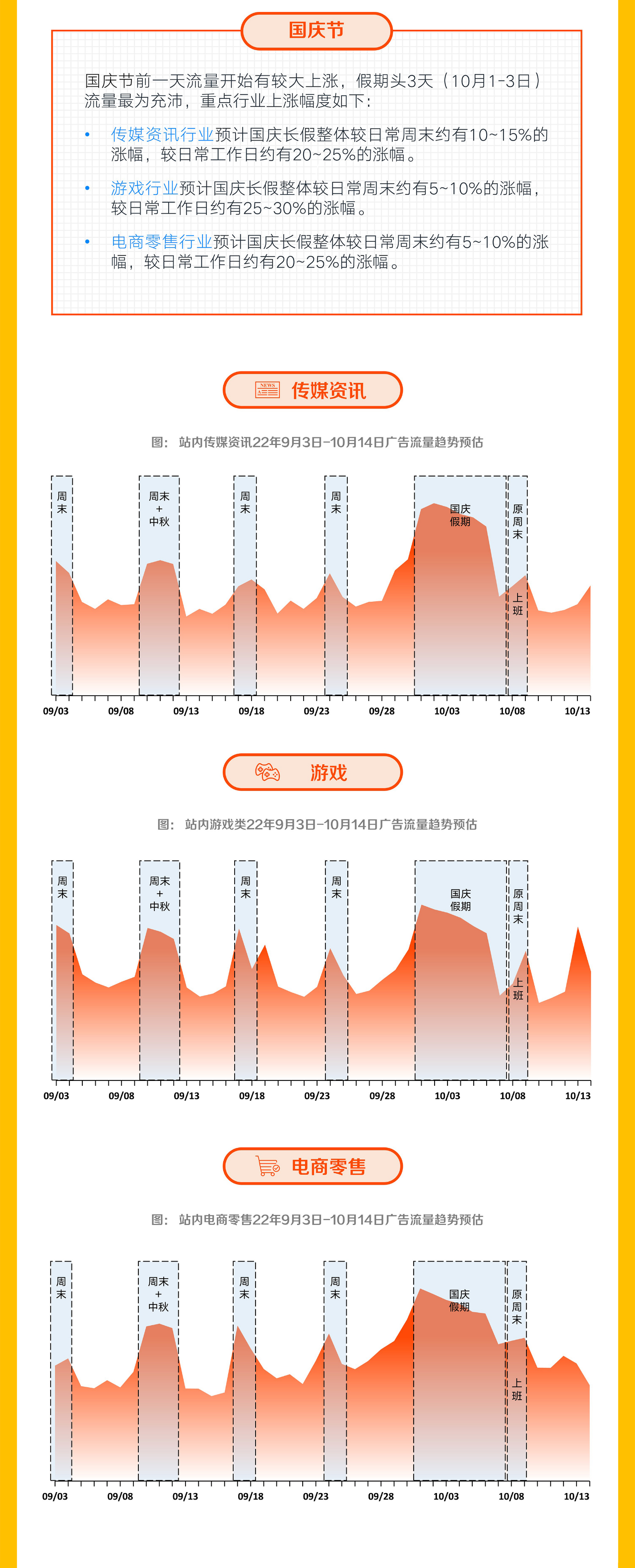 答案就在这份《2022中秋国庆双节流量策略指南》中,快来一探究竟吧! 答案就在这份《2022中秋国庆双节流量策略指南》中,快来一探究竟吧!