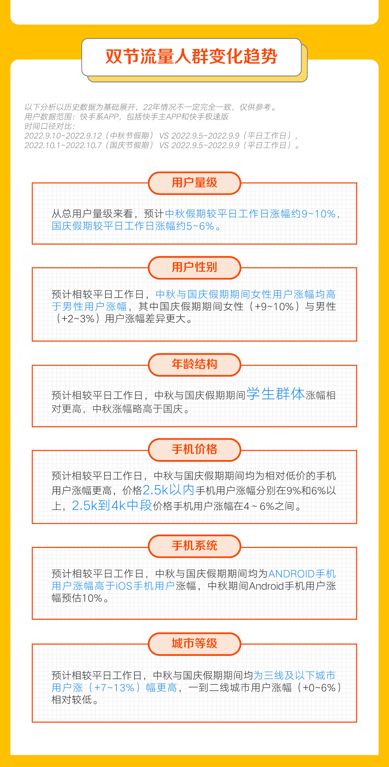 答案就在这份《2022中秋国庆双节流量策略指南》中,快来一探究竟吧! 答案就在这份《2022中秋国庆双节流量策略指南》中,快来一探究竟吧!