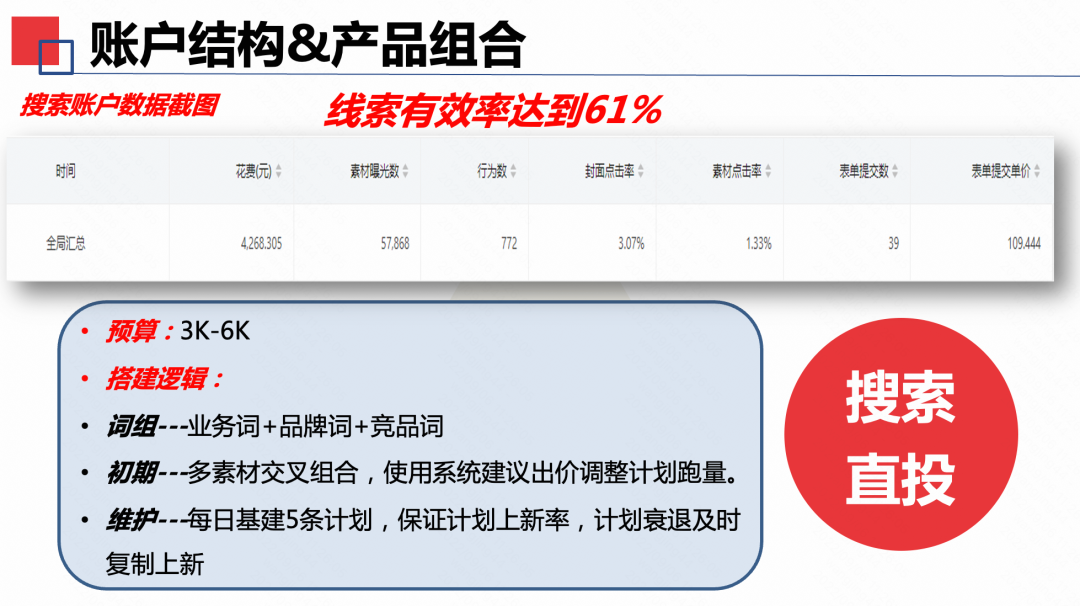 根据投放广告主需求设置人群定向,并排除负向人群包 根据投放广告主需求设置人群定向,并排除负向人群包