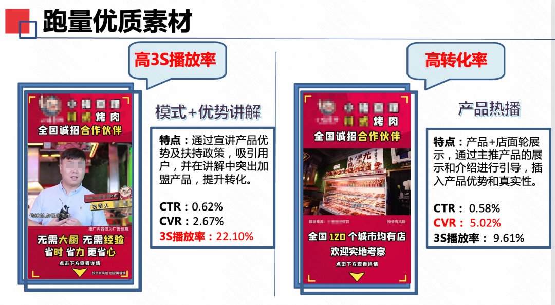 根据投放广告主需求设置人群定向,并排除负向人群包 根据投放广告主需求设置人群定向,并排除负向人群包