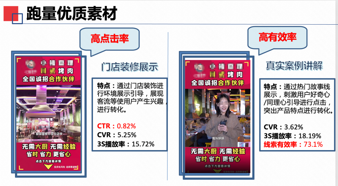 根据投放广告主需求设置人群定向,并排除负向人群包 根据投放广告主需求设置人群定向,并排除负向人群包