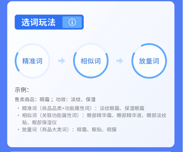 关键词覆盖范围:商品标题词、挂车短视频标题词、用户搜索词。 关键词覆盖范围:商品标题词、挂车短视频标题词、用户搜索词。