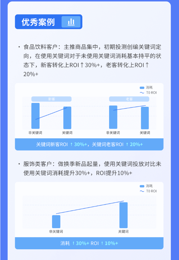 关键词覆盖范围:商品标题词、挂车短视频标题词、用户搜索词。 关键词覆盖范围:商品标题词、挂车短视频标题词、用户搜索词。