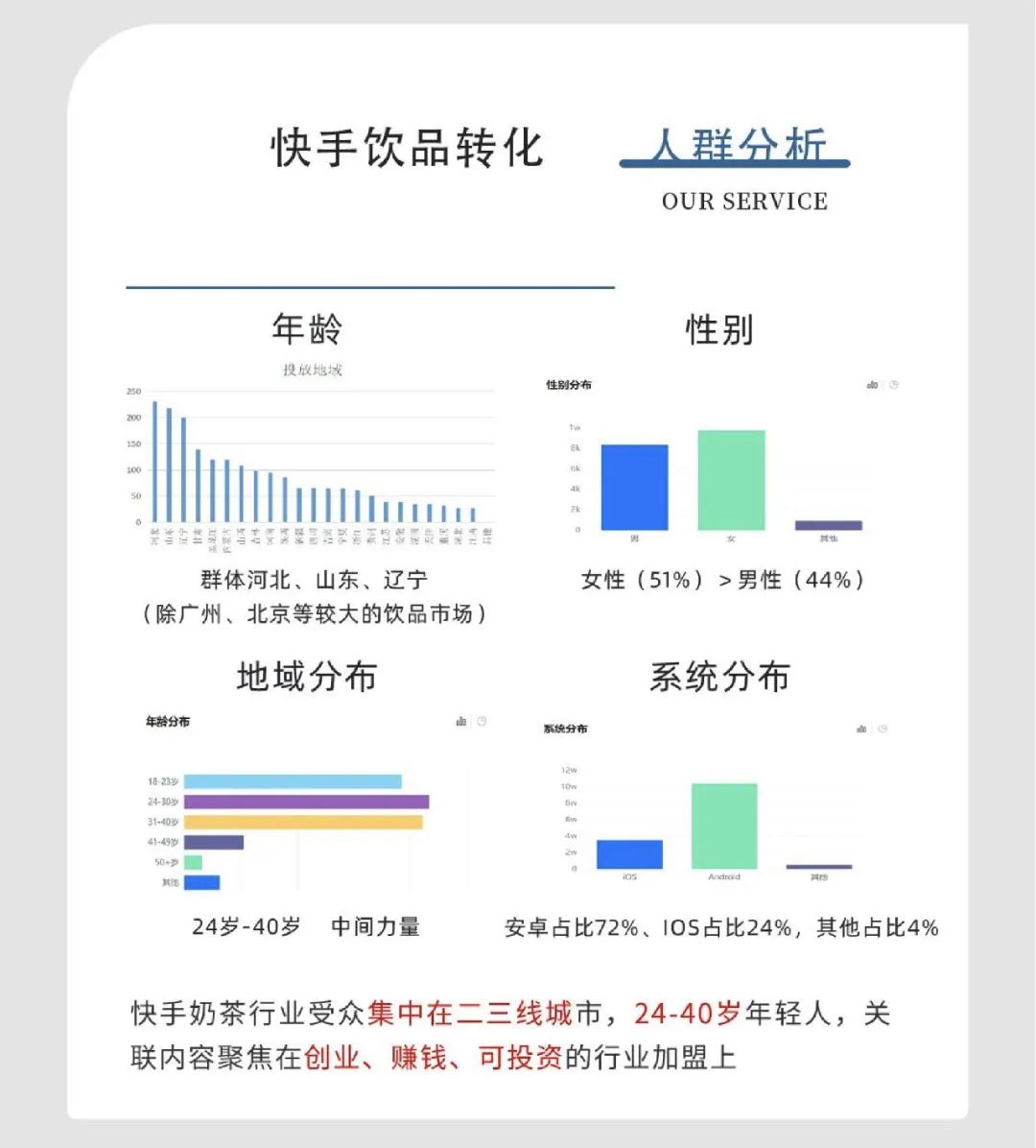 快手饮品加盟行业，给你完整视频方法论！