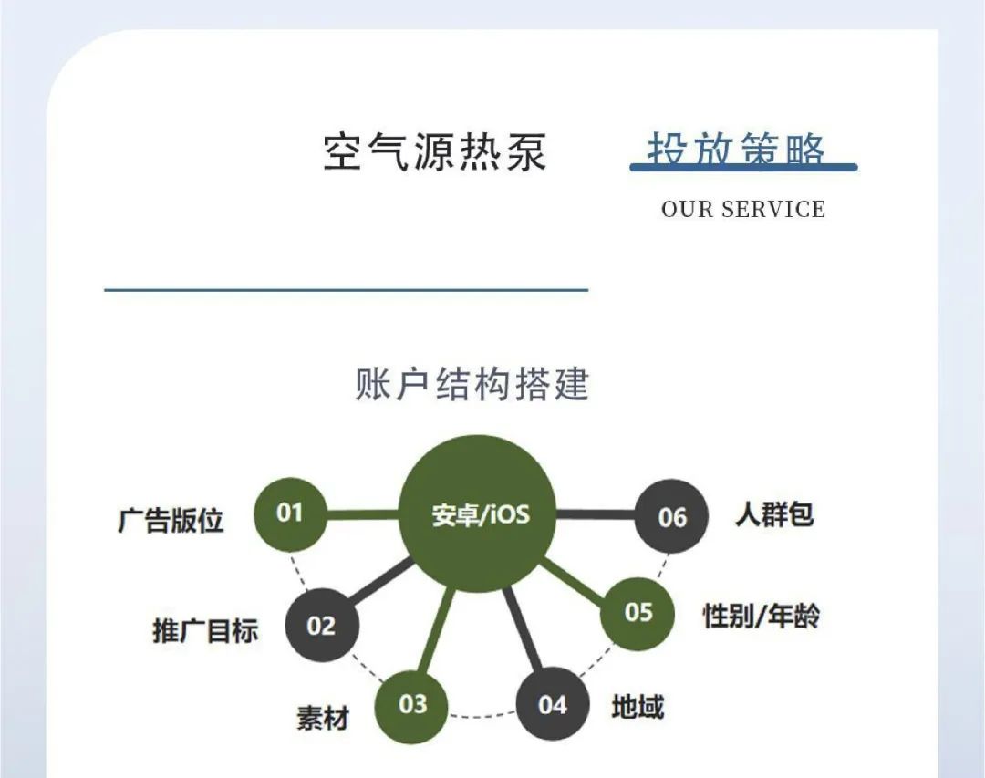 2020年下半年，市场缓和后，空气源热泵市场规模得到修复，使得2020年销售规模与2019年持平。