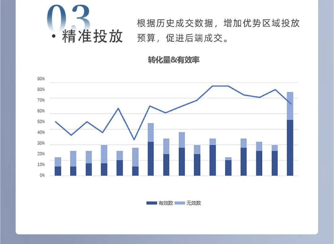 2020年下半年，市场缓和后，空气源热泵市场规模得到修复，使得2020年销售规模与2019年持平。