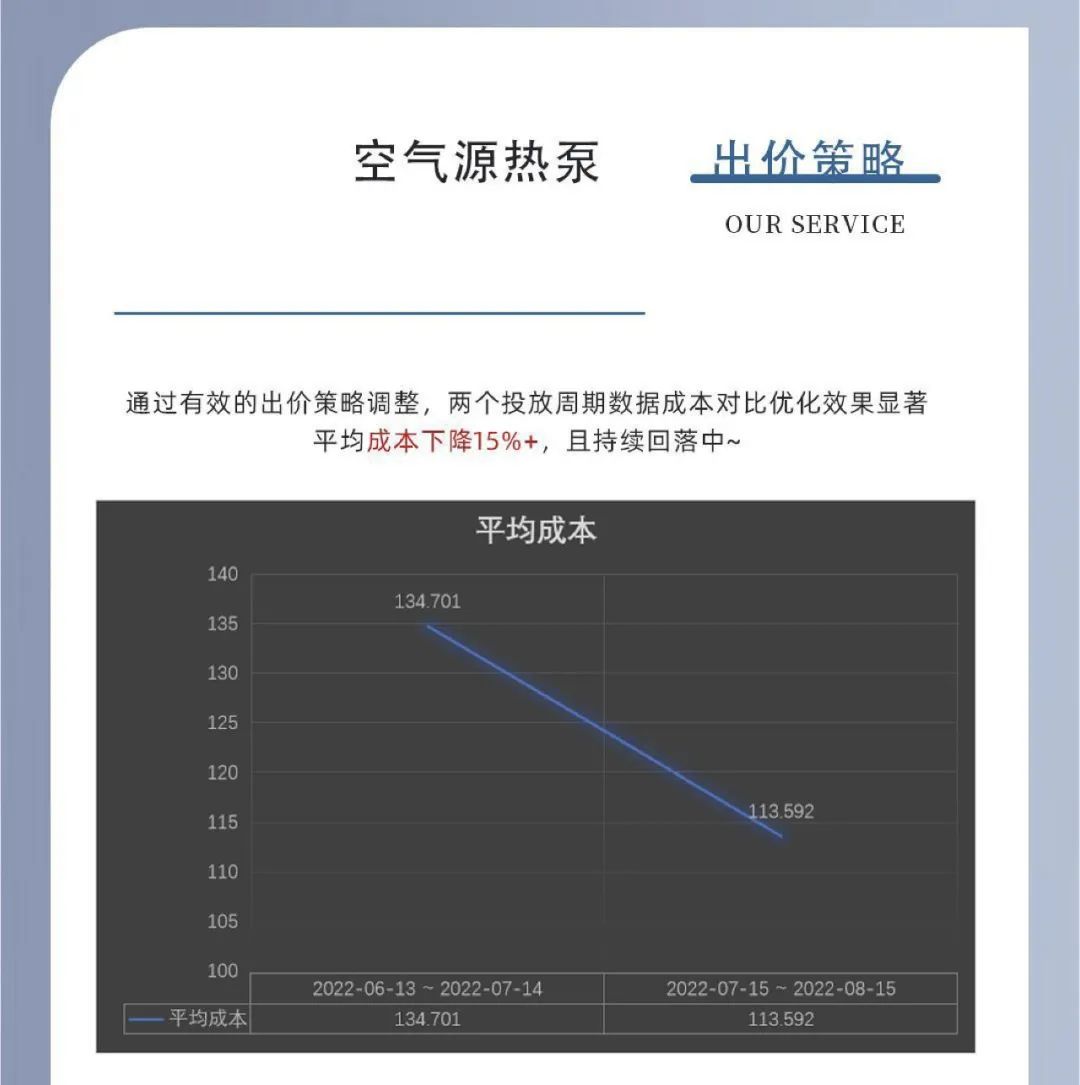 2020年下半年，市场缓和后，空气源热泵市场规模得到修复，使得2020年销售规模与2019年持平。