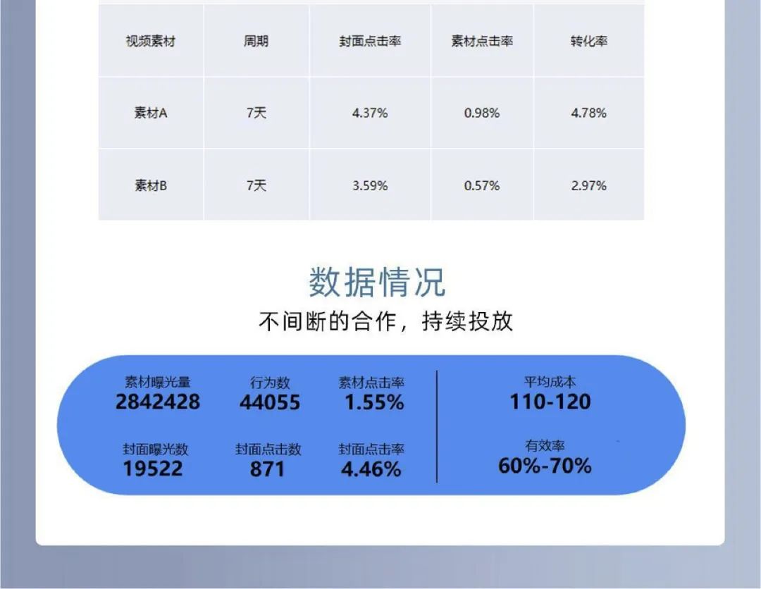 2020年下半年，市场缓和后，空气源热泵市场规模得到修复，使得2020年销售规模与2019年持平。