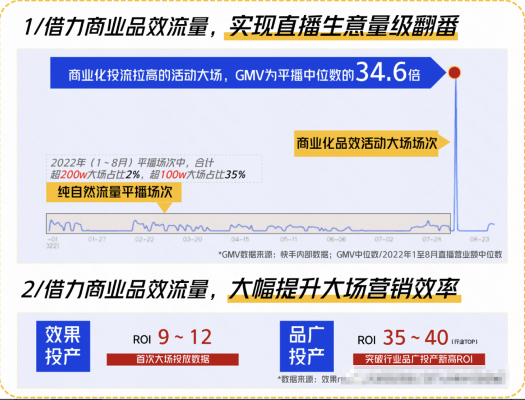 如果说美食达人1.0是以建立私域流量池为基础，2.0显然已进入精细化运营阶段
