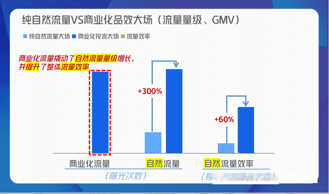 ——今天这篇方法攻略，以及金牌投手们的实操案例经验，会带给你一些启发。