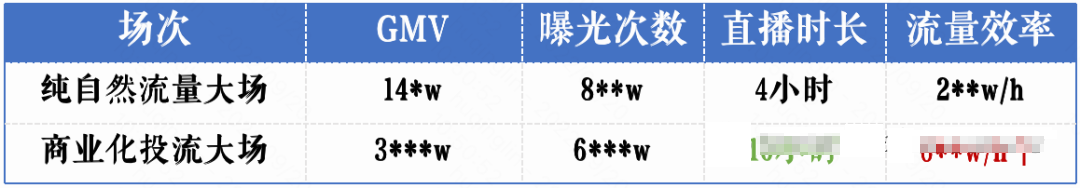——今天这篇方法攻略，以及金牌投手们的实操案例经验，会带给你一些启发。