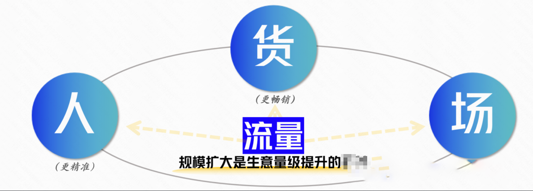 ——今天这篇方法攻略，以及金牌投手们的实操案例经验，会带给你一些启发。
