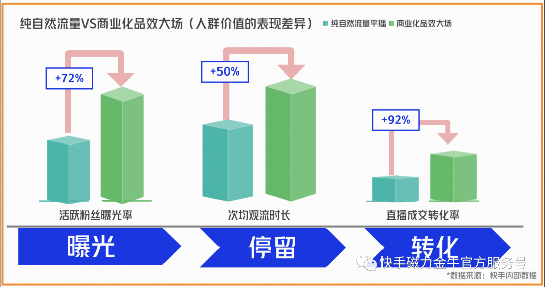 ——今天这篇方法攻略，以及金牌投手们的实操案例经验，会带给你一些启发。