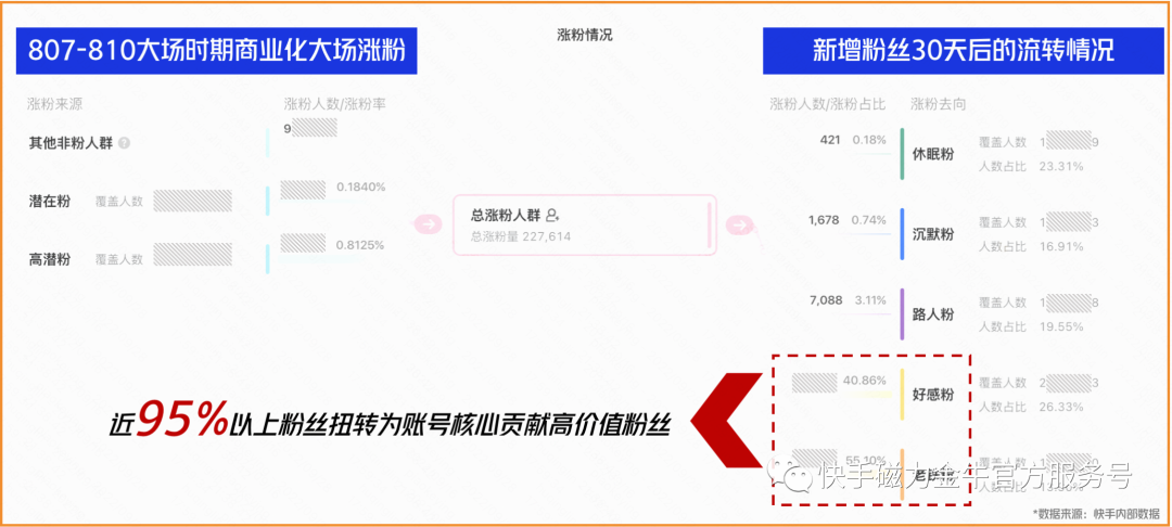 ——今天这篇方法攻略，以及金牌投手们的实操案例经验，会带给你一些启发。