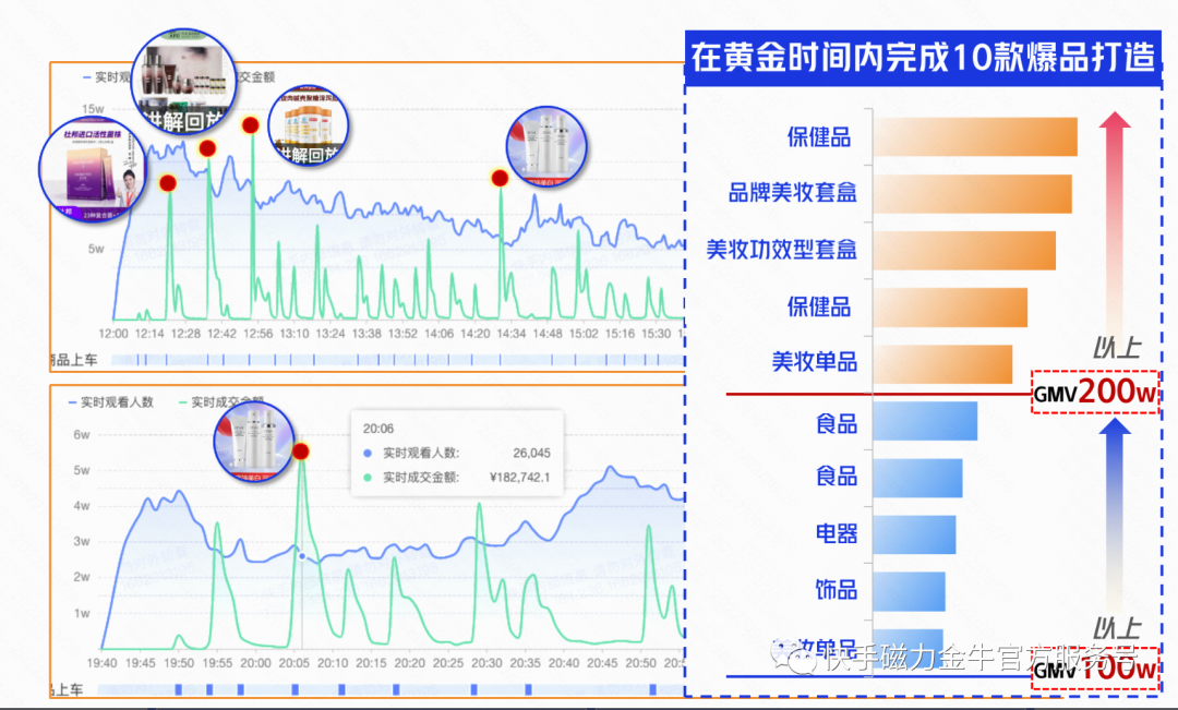 ——今天这篇方法攻略，以及金牌投手们的实操案例经验，会带给你一些启发。