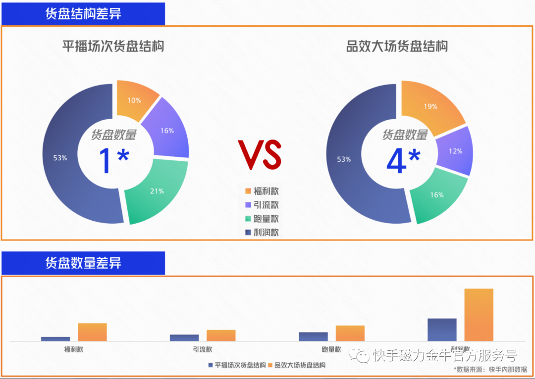 ——今天这篇方法攻略，以及金牌投手们的实操案例经验，会带给你一些启发。