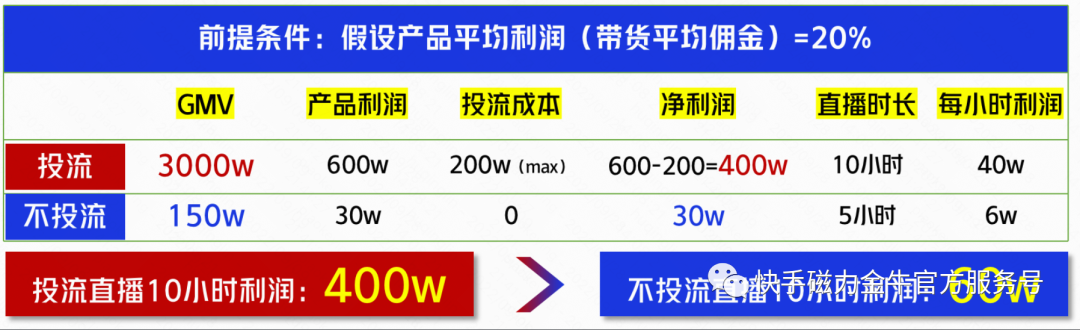 ——今天这篇方法攻略，以及金牌投手们的实操案例经验，会带给你一些启发。