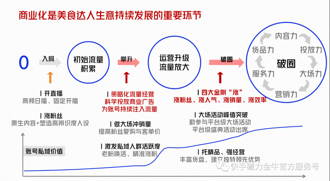 ——今天这篇方法攻略，以及金牌投手们的实操案例经验，会带给你一些启发。