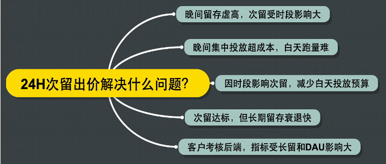 快手侧针对客户需求，推出越来越多的留存相关产品，通过梳理，透传最新的产品进展，找到更适配需求的产品使用。