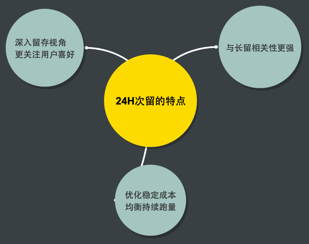 快手侧针对客户需求，推出越来越多的留存相关产品，通过梳理，透传最新的产品进展，找到更适配需求的产品使用。