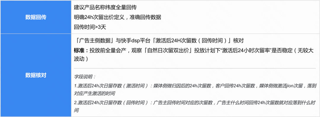 快手侧针对客户需求，推出越来越多的留存相关产品，通过梳理，透传最新的产品进展，找到更适配需求的产品使用。