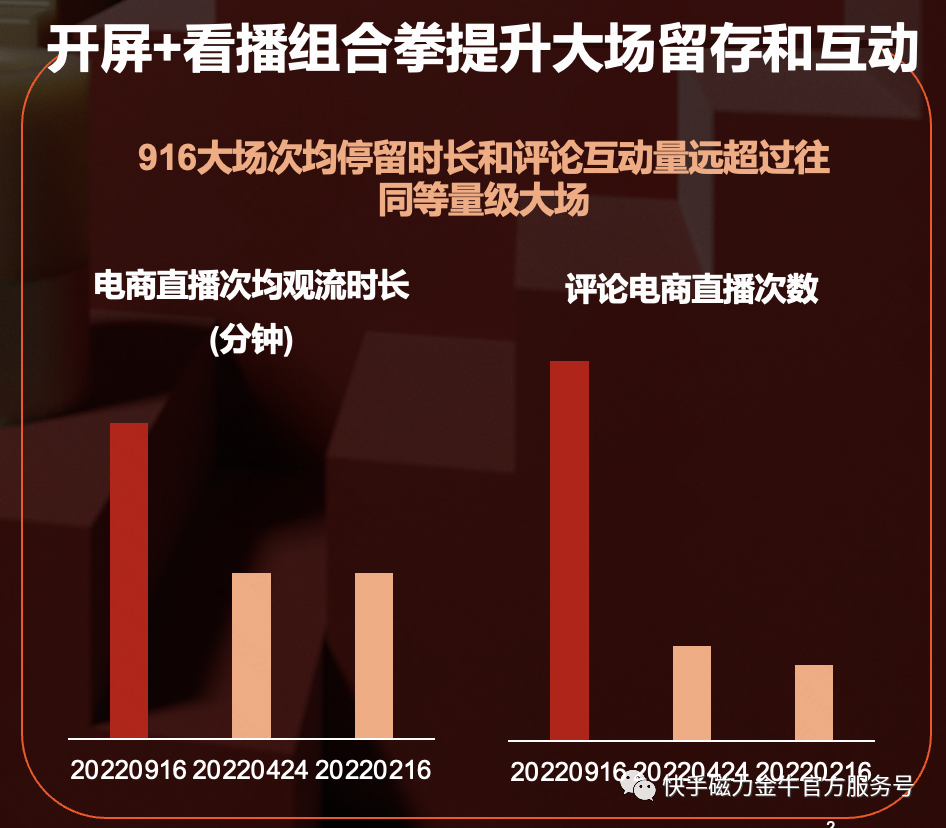 因此对这次大场团队也卯足了劲，提前两个月进行选品组货，为粉丝争取最大的福利机制。