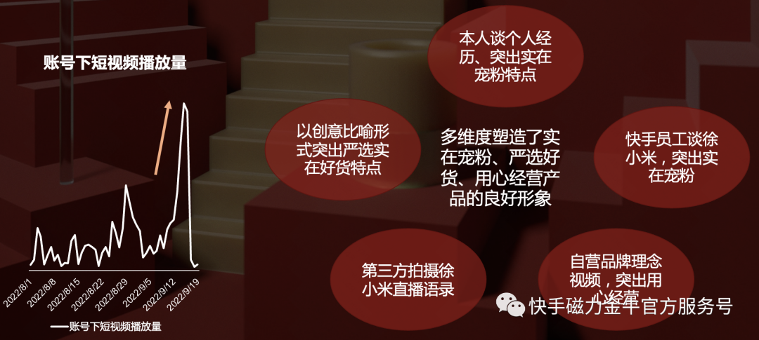 因此对这次大场团队也卯足了劲，提前两个月进行选品组货，为粉丝争取最大的福利机制。