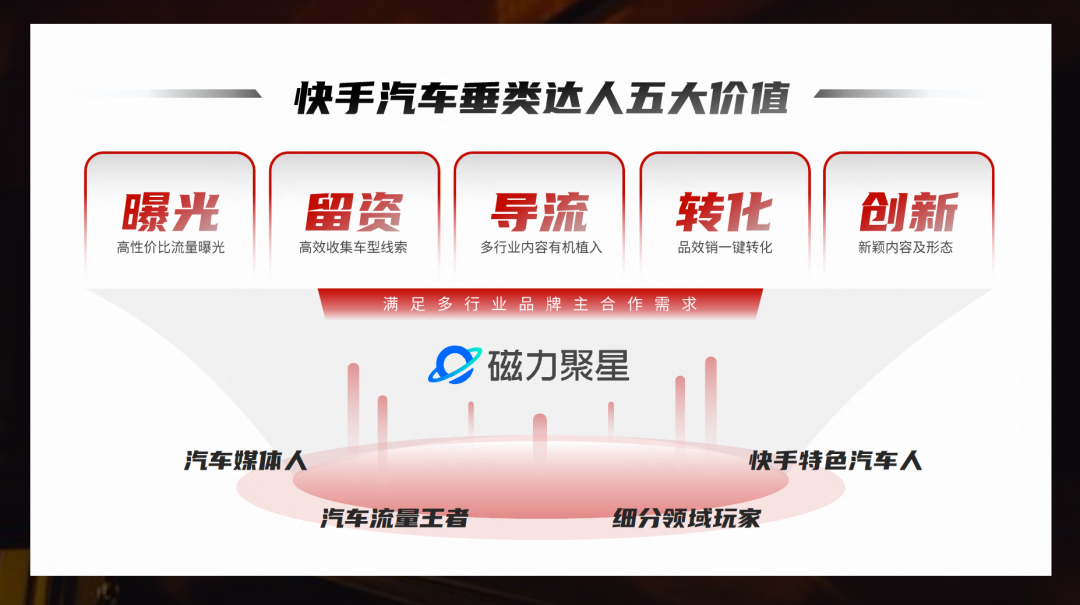 在快手新市井里,活跃着一群汽车人。 在快手新市井里,活跃着一群汽车人。