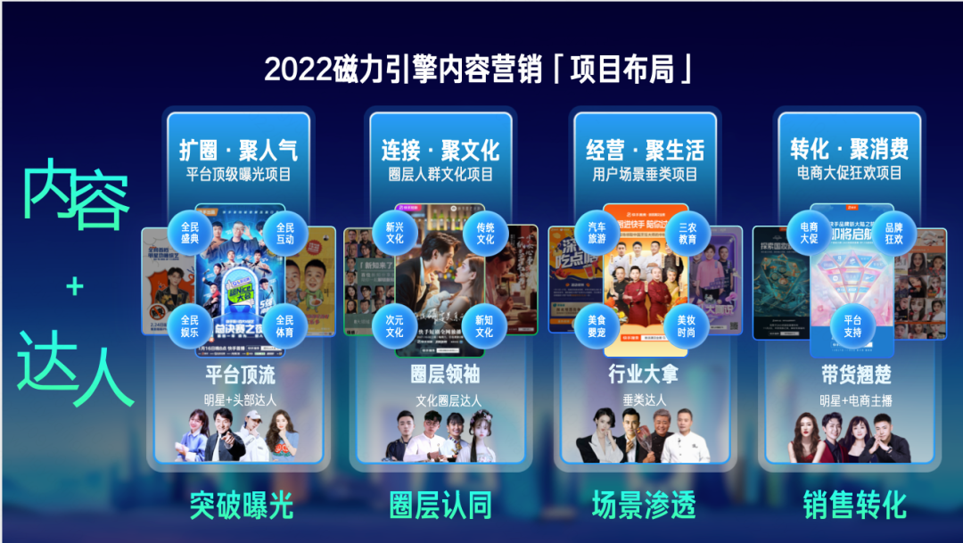近日,磁力引擎更新发布《2022快手磁力引擎内容营销通案H2版》(下文简称“H2版”)。 近日,磁力引擎更新发布《2022快手磁力引擎内容营销通案H2版》(下文简称“H2版”)。