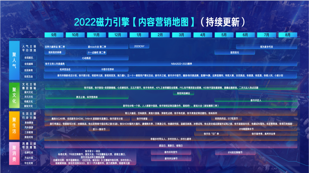 近日,磁力引擎更新发布《2022快手磁力引擎内容营销通案H2版》(下文简称“H2版”)。 近日,磁力引擎更新发布《2022快手磁力引擎内容营销通案H2版》(下文简称“H2版”)。