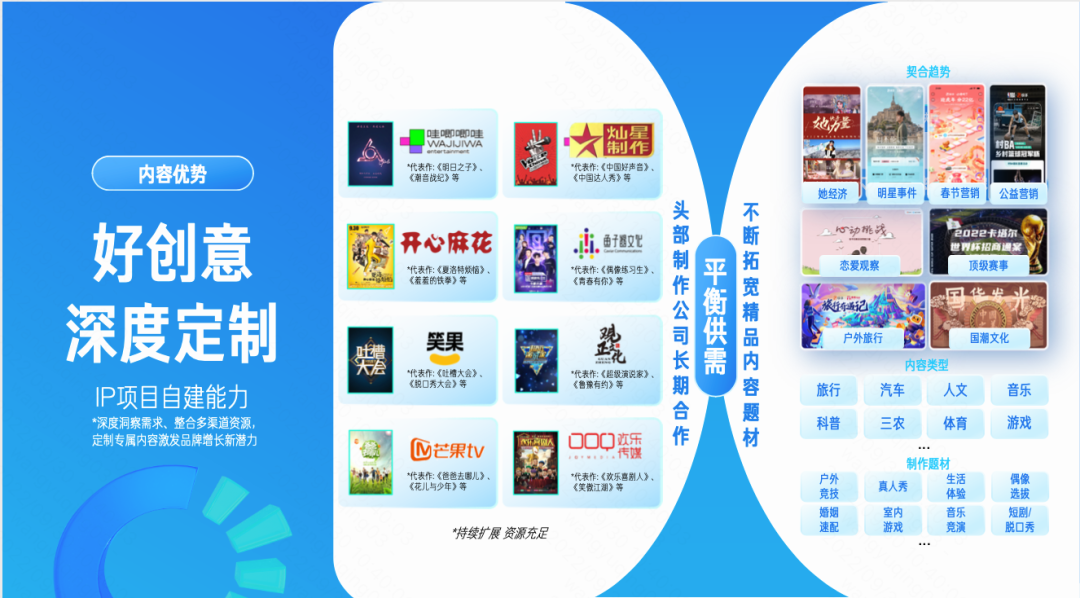 近日,磁力引擎更新发布《2022快手磁力引擎内容营销通案H2版》(下文简称“H2版”)。 近日,磁力引擎更新发布《2022快手磁力引擎内容营销通案H2版》(下文简称“H2版”)。