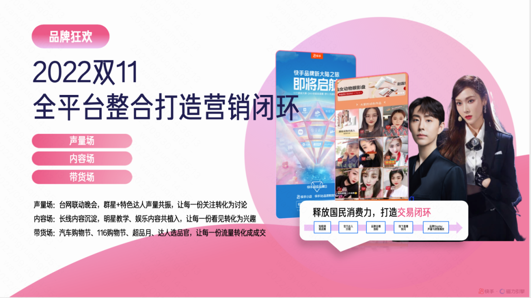 近日,磁力引擎更新发布《2022快手磁力引擎内容营销通案H2版》(下文简称“H2版”)。 近日,磁力引擎更新发布《2022快手磁力引擎内容营销通案H2版》(下文简称“H2版”)。