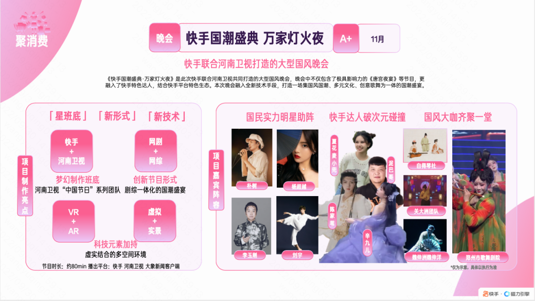 近日,磁力引擎更新发布《2022快手磁力引擎内容营销通案H2版》(下文简称“H2版”)。 近日,磁力引擎更新发布《2022快手磁力引擎内容营销通案H2版》(下文简称“H2版”)。