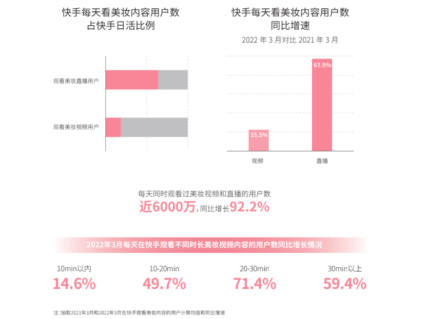 送礼促销,拉动短期消耗 送礼促销,拉动短期消耗