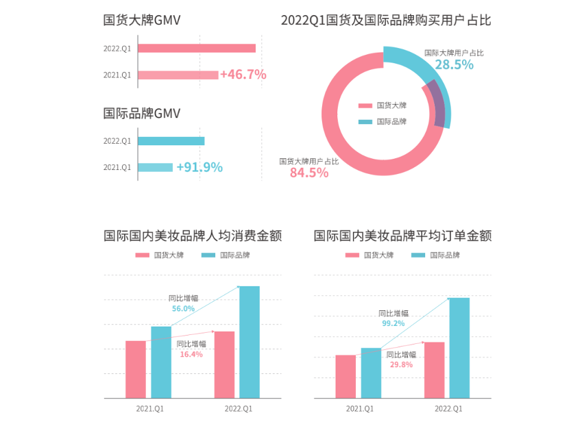 送礼促销,拉动短期消耗 送礼促销,拉动短期消耗