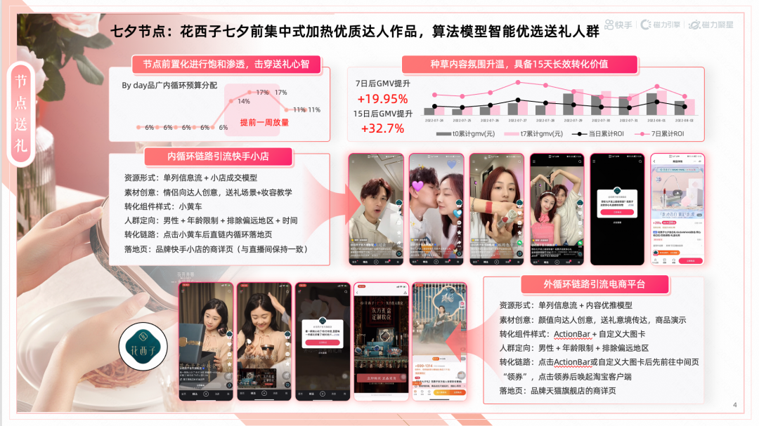 送礼促销,拉动短期消耗 送礼促销,拉动短期消耗