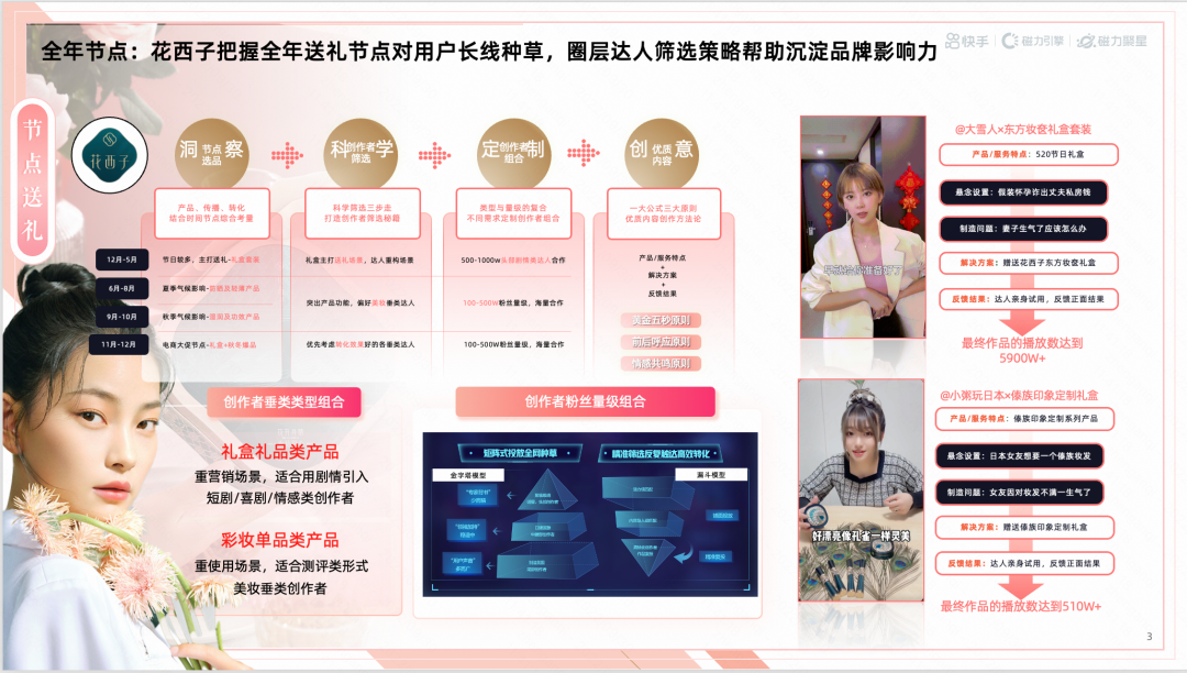 送礼促销,拉动短期消耗 送礼促销,拉动短期消耗