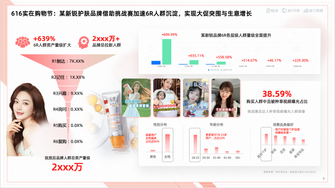 送礼促销,拉动短期消耗 送礼促销,拉动短期消耗