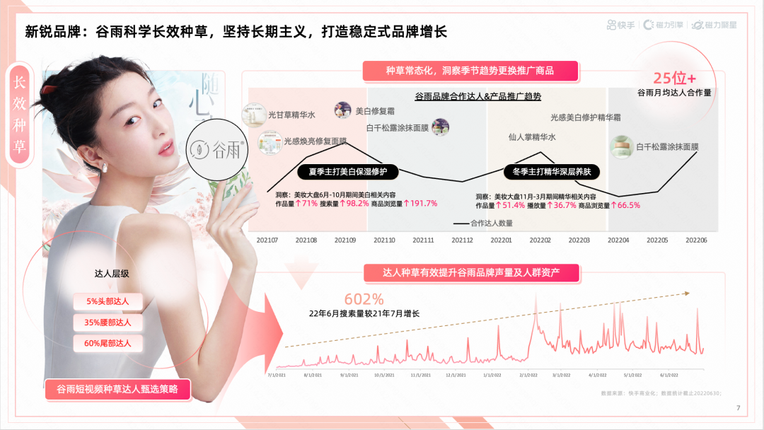 送礼促销,拉动短期消耗 送礼促销,拉动短期消耗