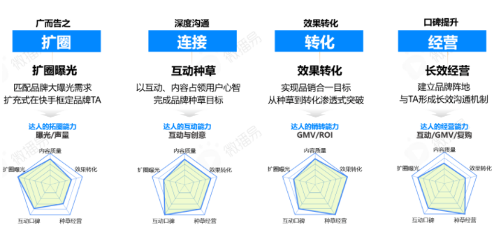 快手短视频广告开户代理商