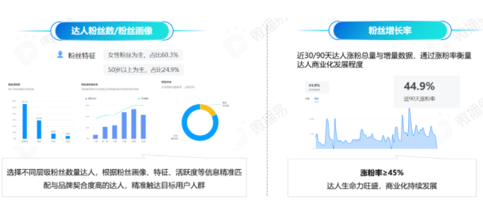 快手短视频广告投放