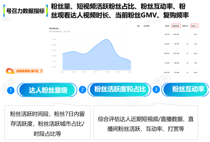 快手北京广告开户找谁呢？
