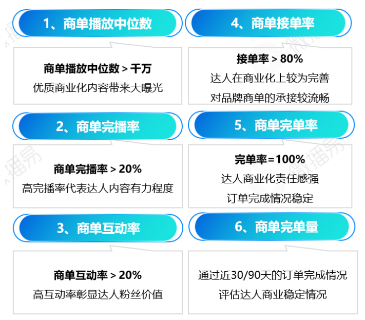 上海快手广告找谁开户啊！