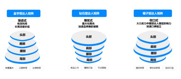 广东快手广告开户找谁